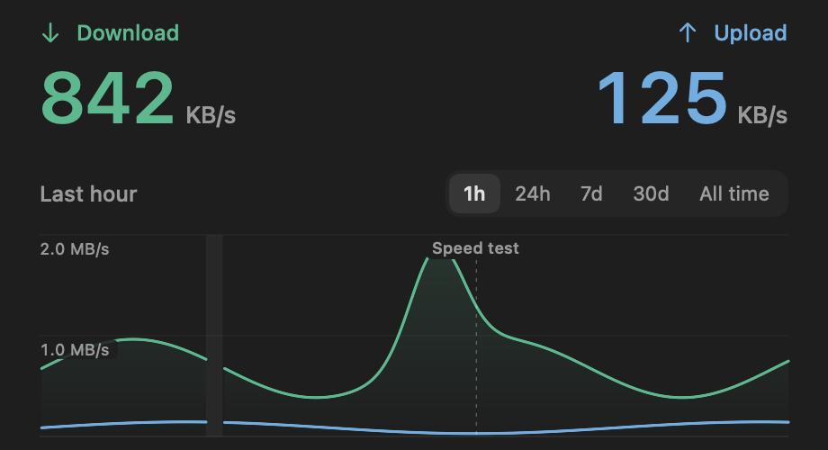 The same live rates and chart in dark mode.