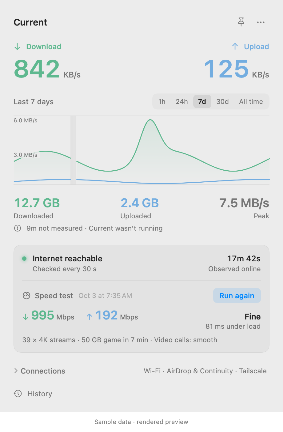 The Current panel showing the last 7 days: 12.7 GB downloaded and 2.4 GB uploaded.