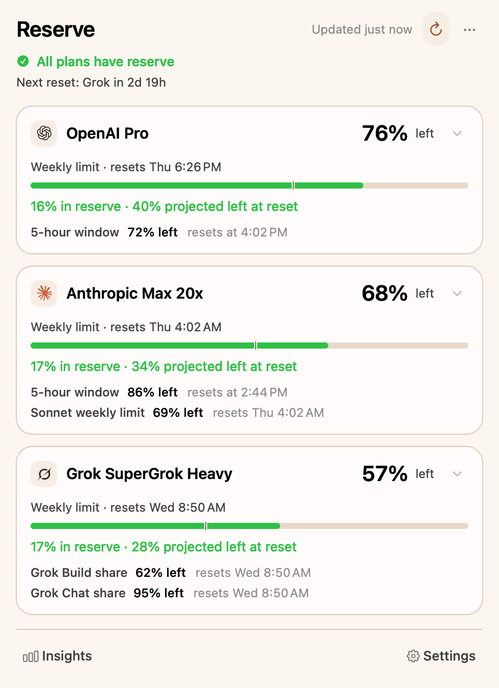 The Reserve dashboard in light mode. A summary line reads all plans have reserve, above three cards for OpenAI Pro at 76% left, Anthropic Max 20x at 68% left, and Grok SuperGrok Heavy at 57% left, each showing its weekly limit, reset time and projection.