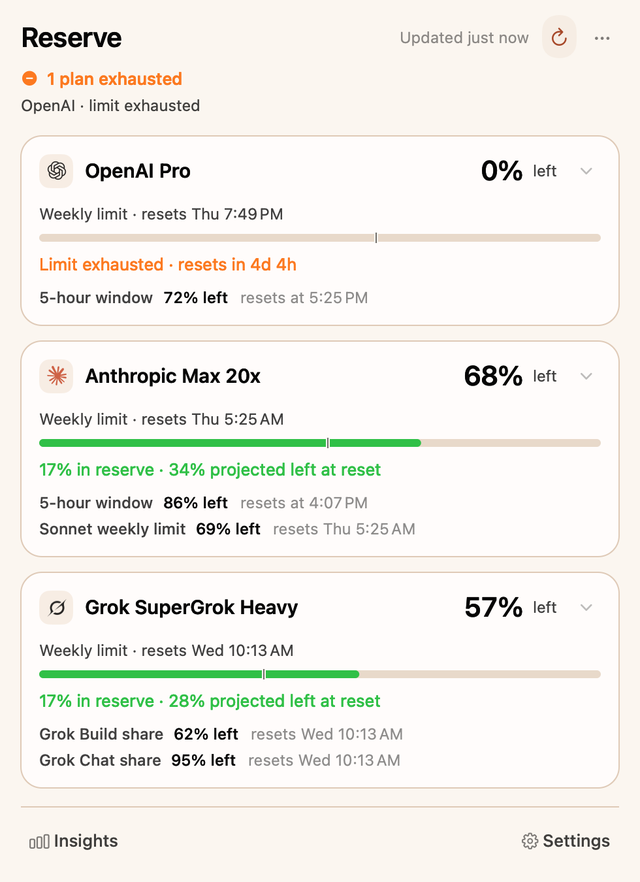 The dashboard with one plan exhausted: OpenAI Pro at 0% left, reading limit exhausted, resets in 4d 4h.