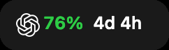 The menu bar item pinned to OpenAI: 76% and 4d 4h.