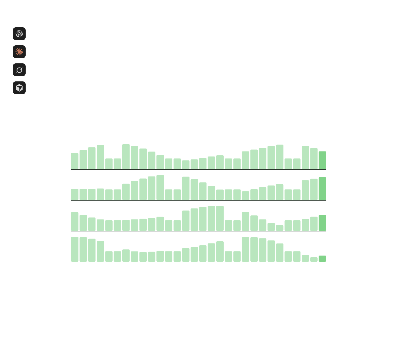 Reserve Insights in dark mode showing OpenAI, Claude, Grok and Cursor account totals, daily token charts and provider-reported usage value.